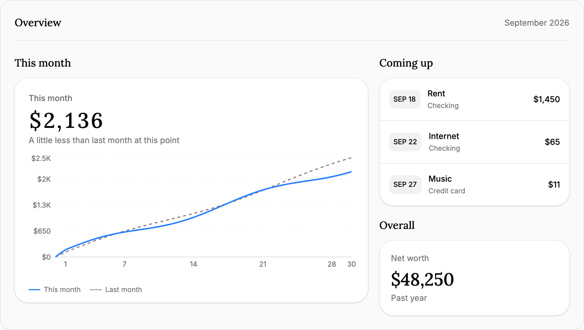 Example Meadowlark overview with spending, upcoming activity, and net worth